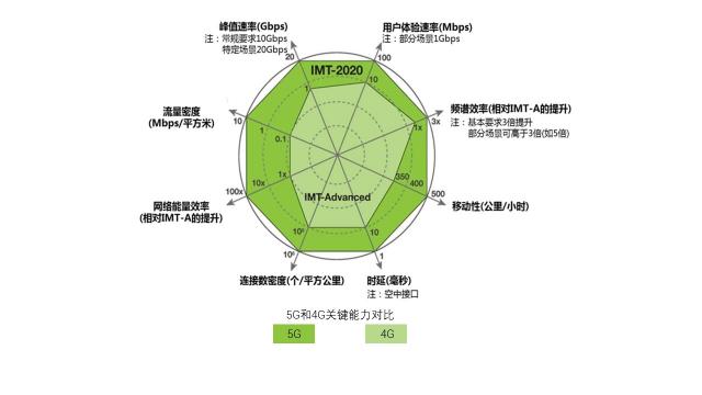 5G起飛、領(lǐng)跑產(chǎn)業(yè)未來，廣東5G行業(yè)發(fā)布會在深圳召開！