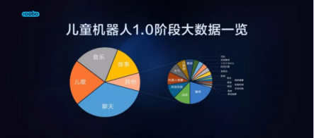 ROOBO鐘升達:如何從0到1打造爆款兒童機器人