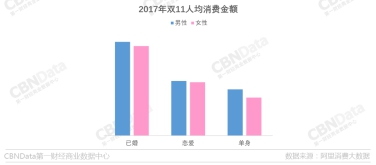 「他經(jīng)濟」成藍海 掃地機器人成男性消費新寵兒