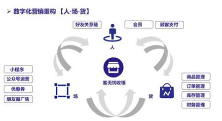 客無憂數(shù)字化收銀解決方案，第二十屆中國零售業(yè)博覽會圓滿落幕！