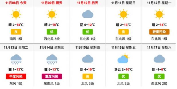 霧霾紅利消失，空凈市場該如何逆襲突圍？