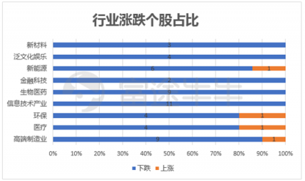 10月富途新經(jīng)濟指數(shù)報告：重挫拋售，誰能突圍?