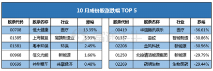 10月富途新經(jīng)濟指數(shù)報告：重挫拋售，誰能突圍?