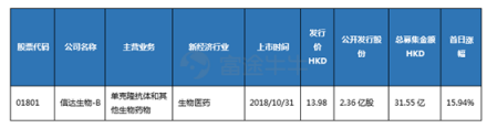 10月富途新經(jīng)濟指數(shù)報告：重挫拋售，誰能突圍?