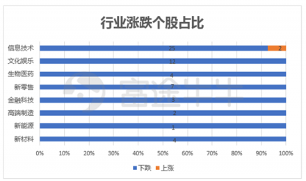 10月富途新經(jīng)濟指數(shù)報告：重挫拋售，誰能突圍?