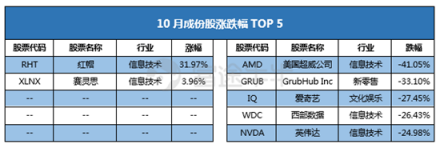 10月富途新經(jīng)濟指數(shù)報告：重挫拋售，誰能突圍?