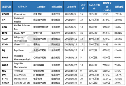 10月富途新經(jīng)濟指數(shù)報告：重挫拋售，誰能突圍?