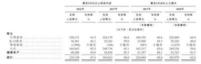 滬江VS新東方在線 拼爹不如拼實力