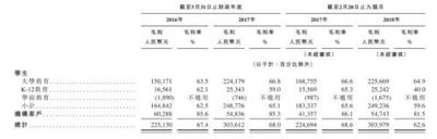 滬江VS新東方在線 誰代表在線教育的未來？