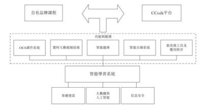 滬江VS新東方在線 誰代表在線教育的未來？