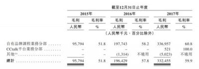 滬江VS新東方在線 誰代表在線教育的未來？