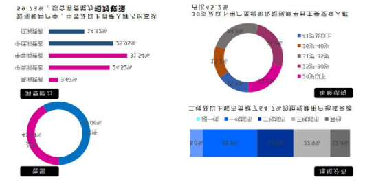 微播易：超全！從2018年Q3短視頻行業(yè)數(shù)據(jù)，看2019年5大趨勢(shì)