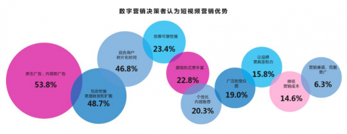 微播易：超全！從2018年Q3短視頻行業(yè)數(shù)據(jù)，看2019年5大趨勢(shì)