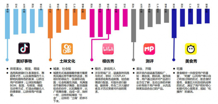 微播易：超全！從2018年Q3短視頻行業(yè)數(shù)據(jù)，看2019年5大趨勢(shì)