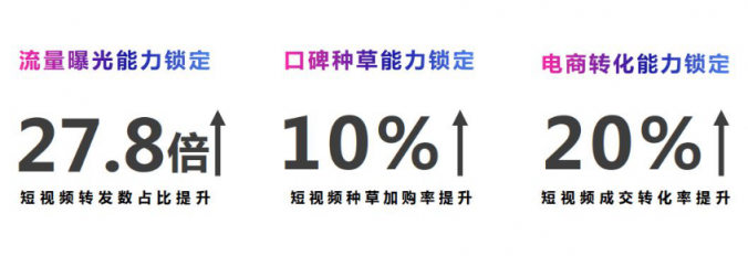 微播易：超全！從2018年Q3短視頻行業(yè)數(shù)據(jù)，看2019年5大趨勢(shì)