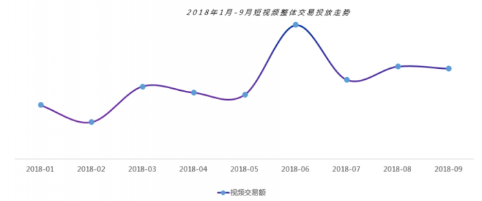 微播易：超全！從2018年Q3短視頻行業(yè)數(shù)據(jù)，看2019年5大趨勢(shì)