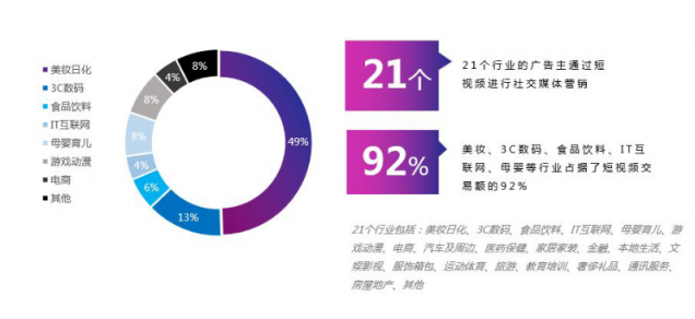 微播易：超全！從2018年Q3短視頻行業(yè)數(shù)據(jù)，看2019年5大趨勢(shì)