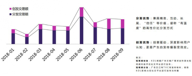 微播易：超全！從2018年Q3短視頻行業(yè)數(shù)據(jù)，看2019年5大趨勢(shì)