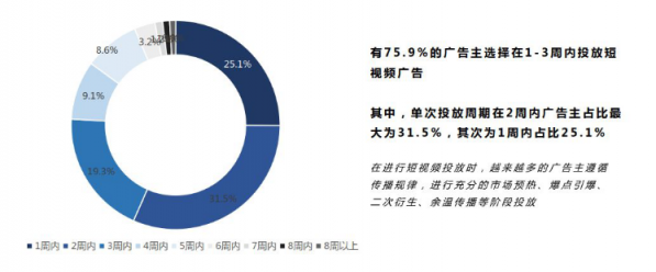 微播易：超全！從2018年Q3短視頻行業(yè)數(shù)據(jù)，看2019年5大趨勢(shì)