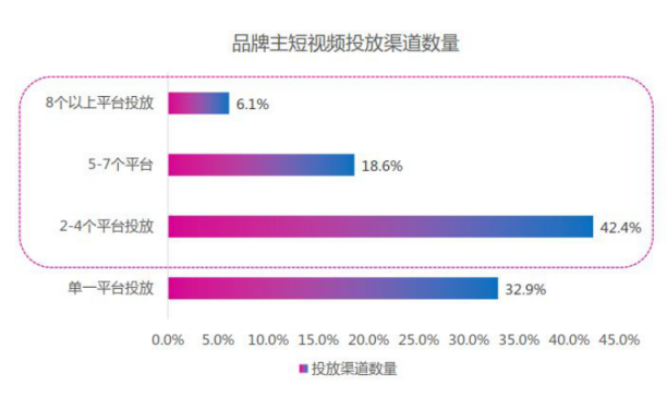 微播易：超全！從2018年Q3短視頻行業(yè)數(shù)據(jù)，看2019年5大趨勢(shì)