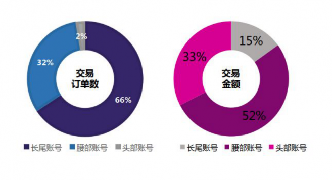 微播易：超全！從2018年Q3短視頻行業(yè)數(shù)據(jù)，看2019年5大趨勢(shì)