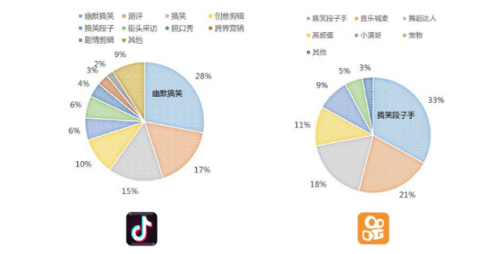 微播易：超全！從2018年Q3短視頻行業(yè)數(shù)據(jù)，看2019年5大趨勢(shì)