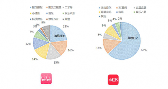 微播易：超全！從2018年Q3短視頻行業(yè)數(shù)據(jù)，看2019年5大趨勢(shì)