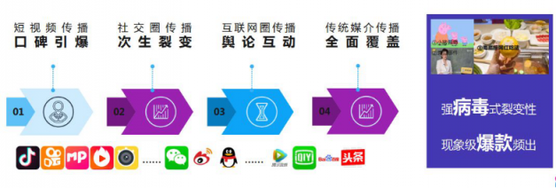 微播易：超全！從2018年Q3短視頻行業(yè)數(shù)據(jù)，看2019年5大趨勢(shì)