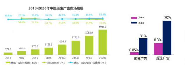 微播易：超全！從2018年Q3短視頻行業(yè)數(shù)據(jù)，看2019年5大趨勢(shì)