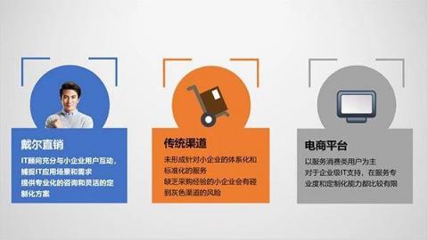 看了就賺，8000萬中小企業(yè)，很少有人這么采購設(shè)備！