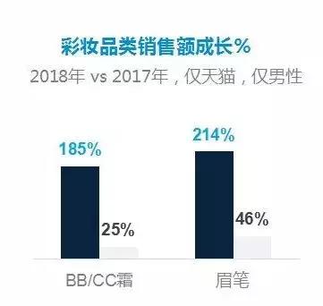 萬萬沒想到 今年“他”會成為天貓雙11背后的新勢力