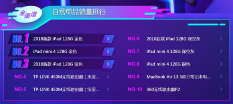 蘋果iPad笑到最后？雙11電腦悟空榜“太殘暴”！