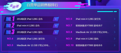 蘋果iPad笑到最后？雙11電腦悟空榜“太殘暴”！