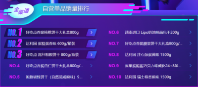 雙十一囤零食？機(jī)智的他們跟著蘇寧大快消悟空榜買