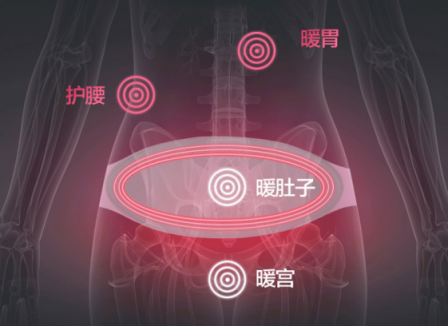 暖宮貼有用嗎？擺脫經(jīng)痛困擾全靠它