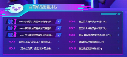 蘇寧雙11母嬰悟空榜：花王紙尿褲稱(chēng)王，幫寶適也不是吃素的！