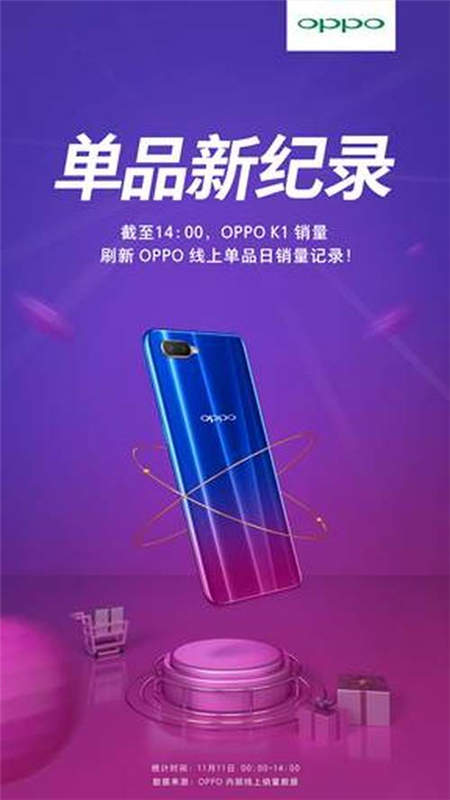 雙11 OPPO K1大賣，刷新OPPO線上單品日銷記錄！