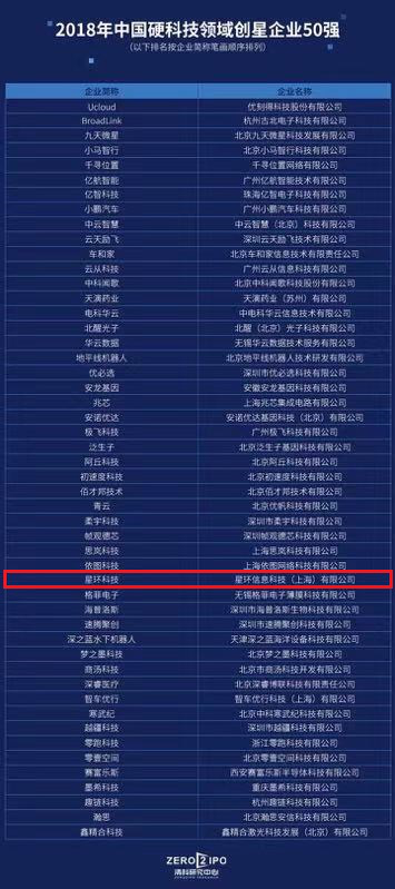 星環(huán)科技榮登2018年中國硬科技領(lǐng)域創(chuàng)星企業(yè)TOP50榜單