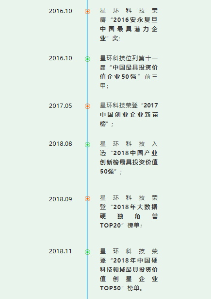 星環(huán)科技榮登2018年中國硬科技領(lǐng)域創(chuàng)星企業(yè)TOP50榜單