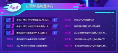 蘇寧雙11悟空榜：飛科飛利浦平分秋色，空凈百家爭鳴