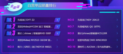 蘇寧雙11悟空榜：飛科飛利浦平分秋色，空凈百家爭鳴