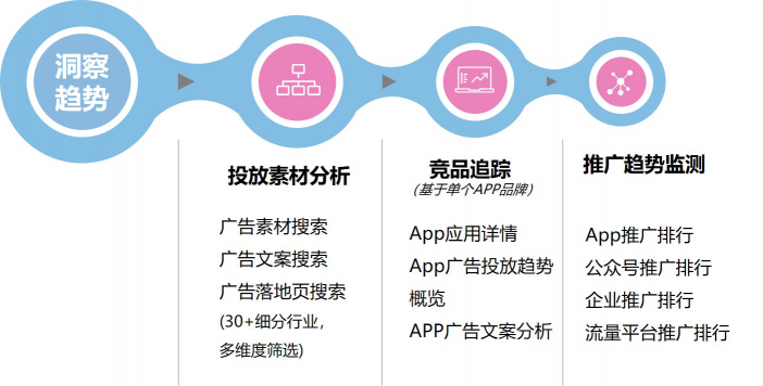 數(shù)據(jù)賦能全棧新營銷，后紅利時代如何出奇制勝？