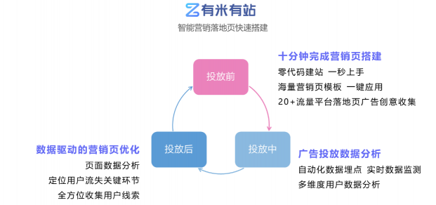 數(shù)據(jù)賦能全棧新營銷，后紅利時代如何出奇制勝？