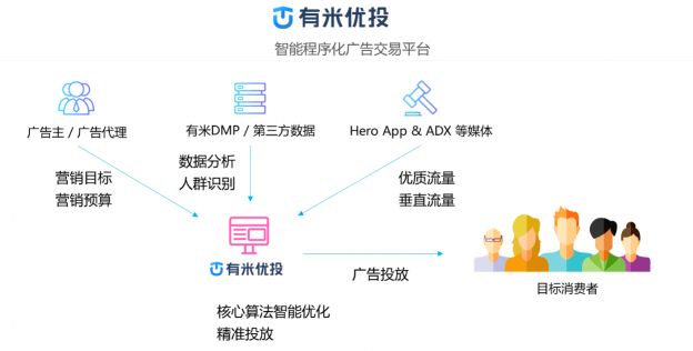 數(shù)據(jù)賦能全棧新營銷，后紅利時代如何出奇制勝？