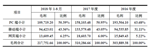 世紀(jì)華通披露重組報告書 橫向整合游戲全產(chǎn)業(yè)鏈