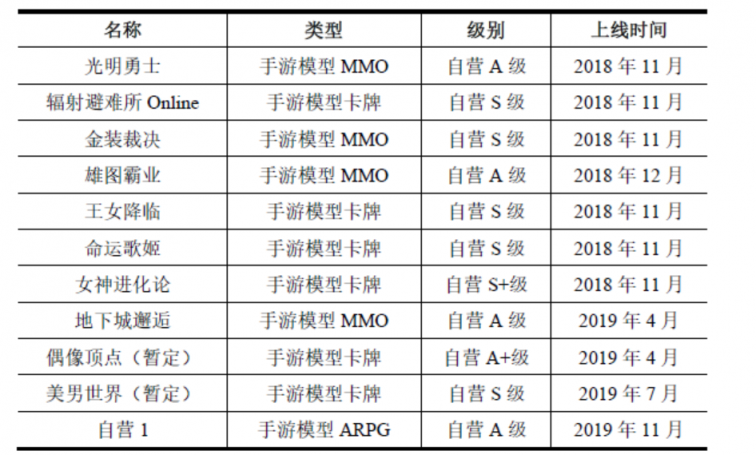 世紀(jì)華通披露重組報告書 橫向整合游戲全產(chǎn)業(yè)鏈