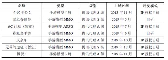 世紀(jì)華通披露重組報告書 橫向整合游戲全產(chǎn)業(yè)鏈