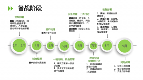 全力護(hù)航｜綠盟科技榮獲首屆中國(guó)國(guó)際進(jìn)口博覽會(huì)網(wǎng)絡(luò)安保突出貢獻(xiàn)獎(jiǎng)