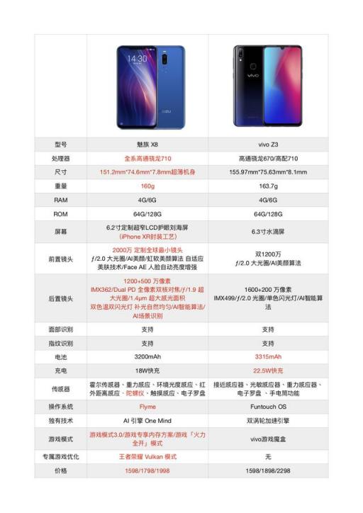 魅族X8和vivo Z3怎么選擇？李楠點(diǎn)贊了這個(gè)答案