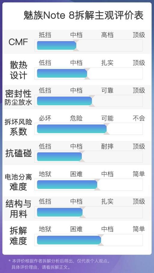 揭秘千元國(guó)民機(jī)內(nèi)芯 魅族Note8拆解評(píng)析